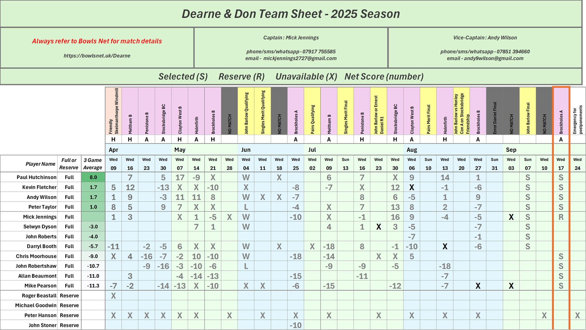 DDBC Dearne and Don Team Schedule and Availability
